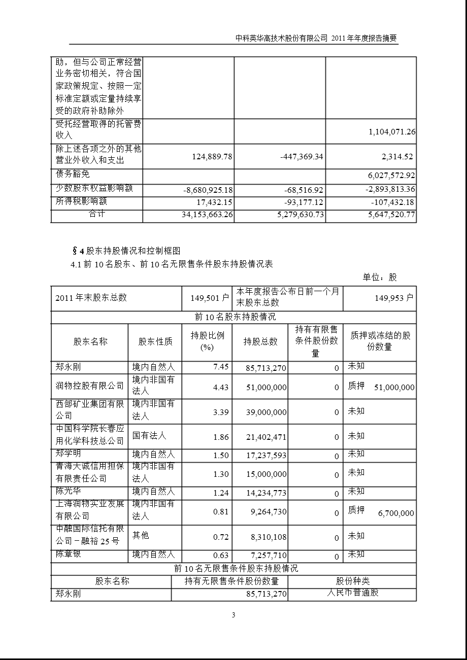 600110_ 中科英华年报摘要.ppt_第3页