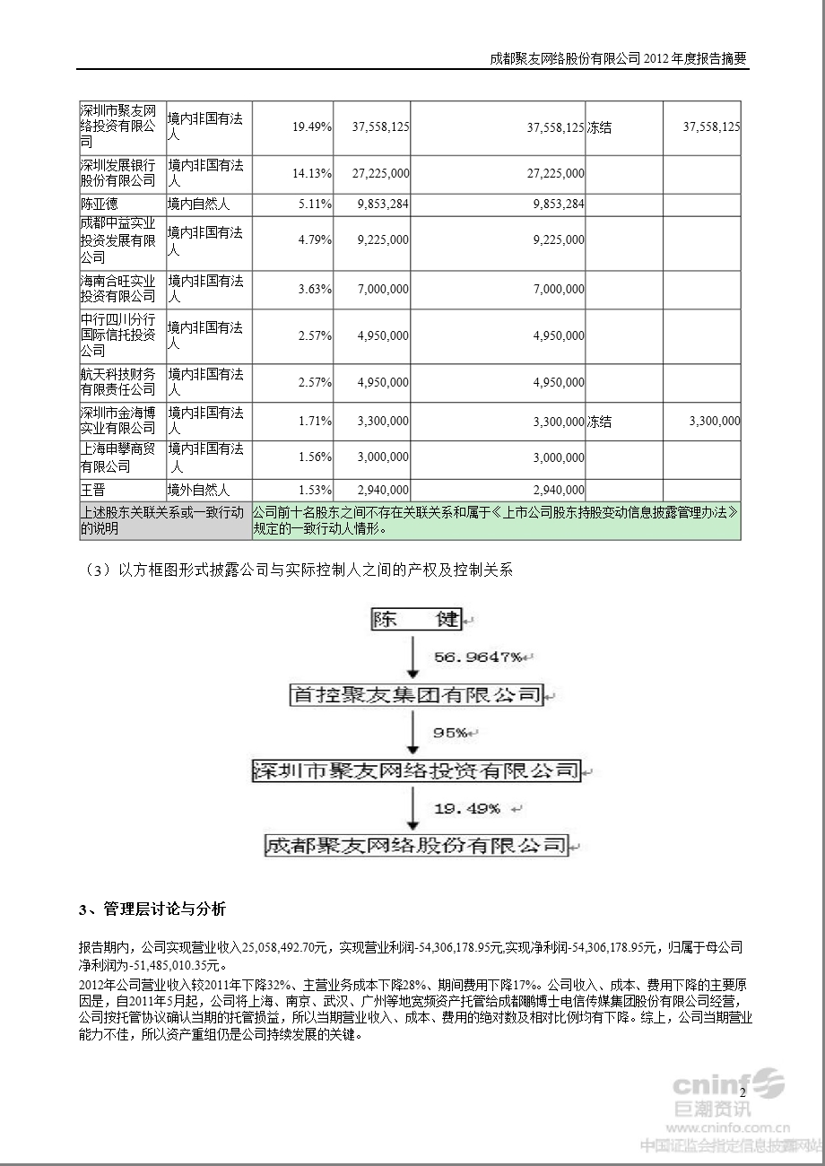 SST聚友：报告摘要.ppt_第2页