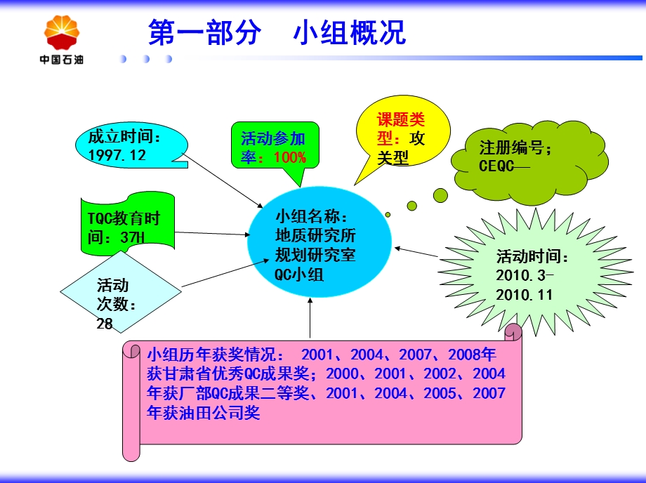 QC成果提高超前注水压力.ppt_第3页