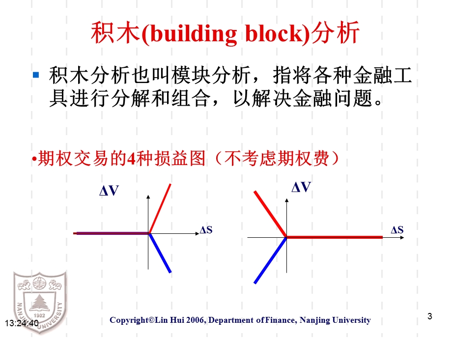 financial engineering and risk managementch1.ppt_第3页