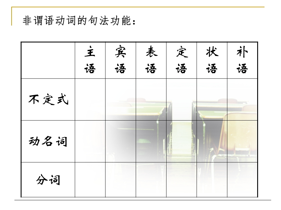 非谓语动词结合最新高考题.ppt_第3页