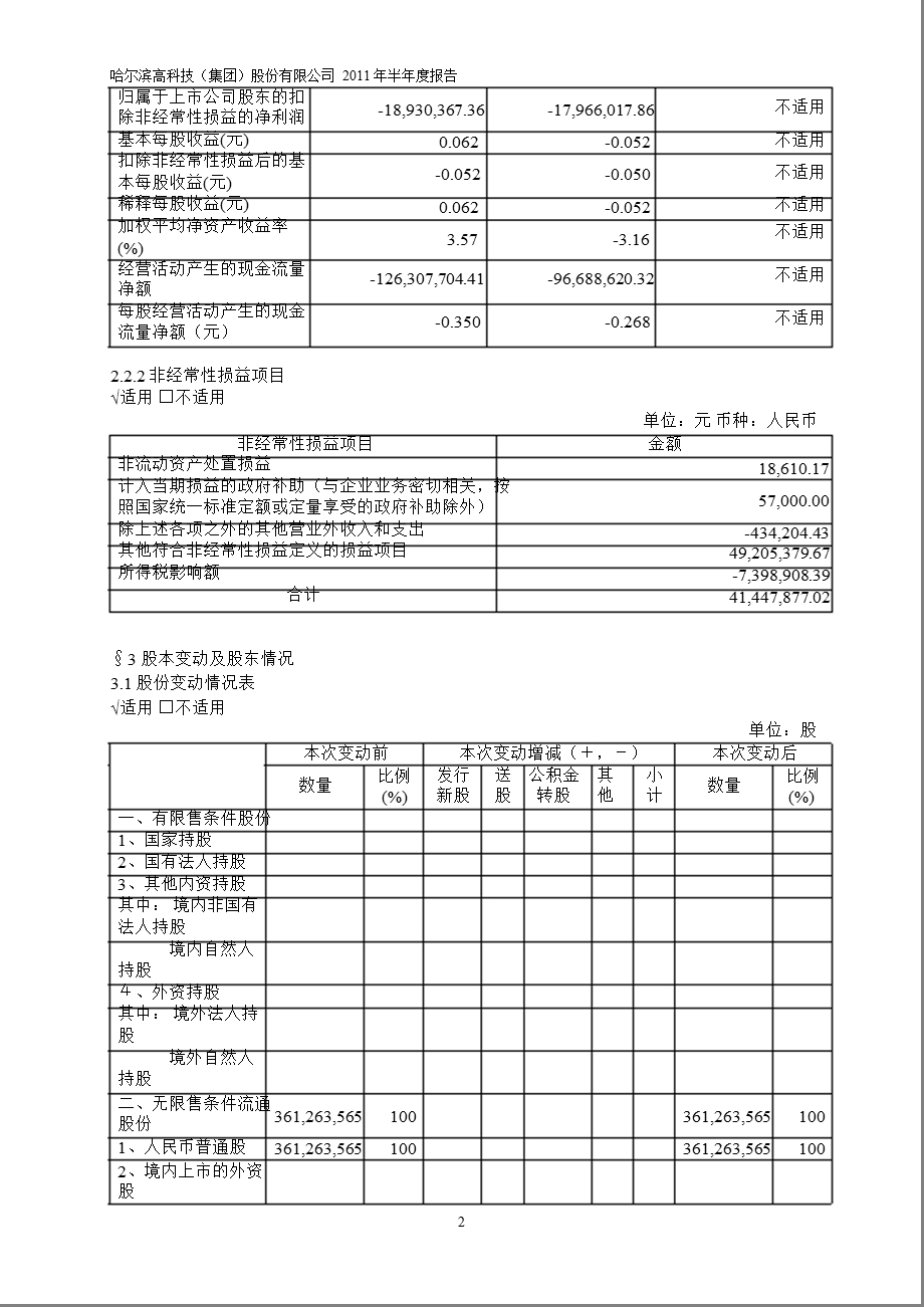 600095哈高科半报摘要.ppt_第2页