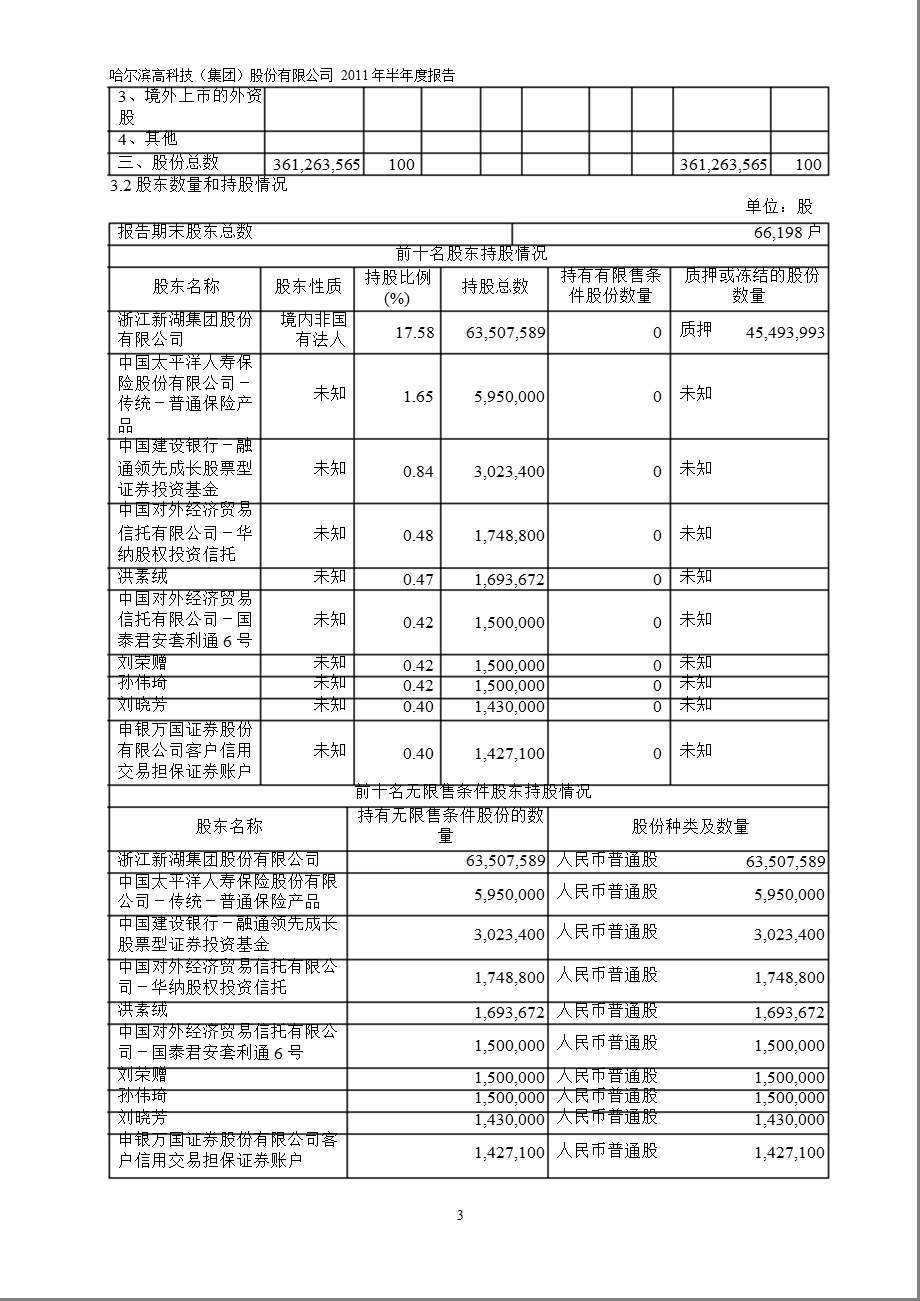 600095哈高科半报摘要.ppt_第3页