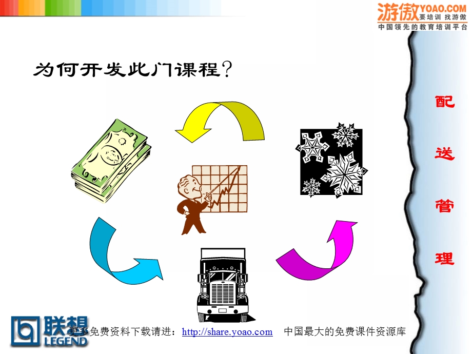 联想公司的配送管理培训.ppt_第2页