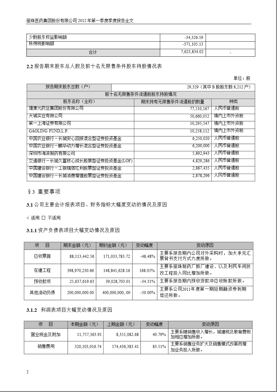 丽珠集团：第一季度报告全文.ppt_第2页