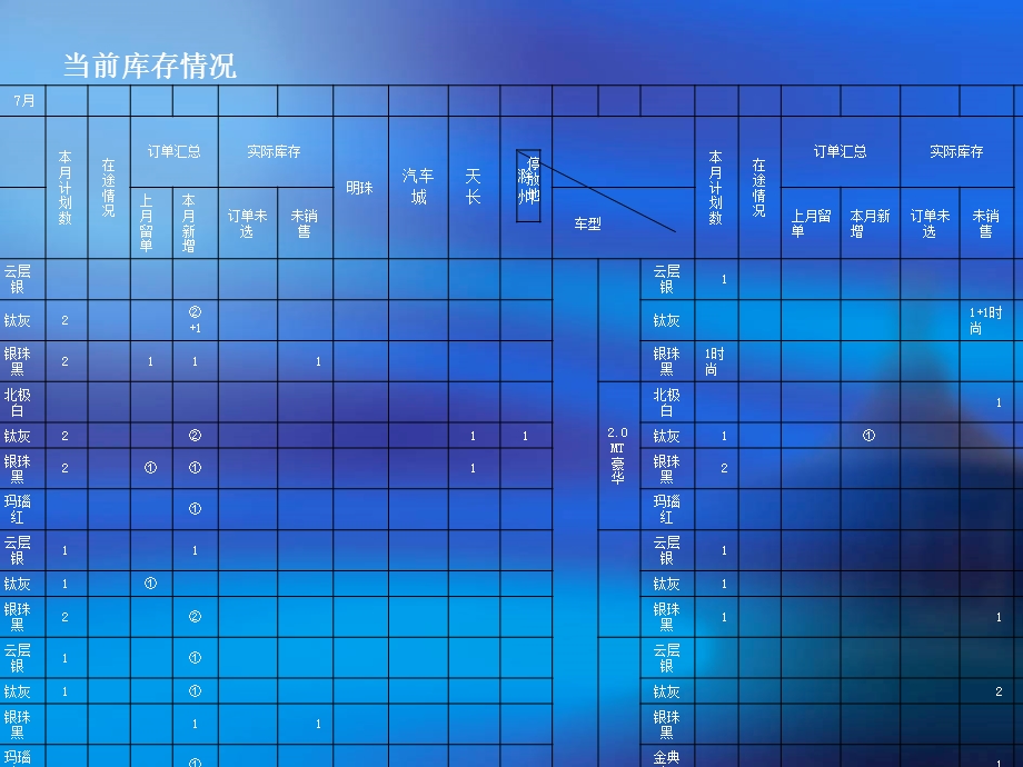 一汽奔腾赏车试驾活动方案.ppt_第2页