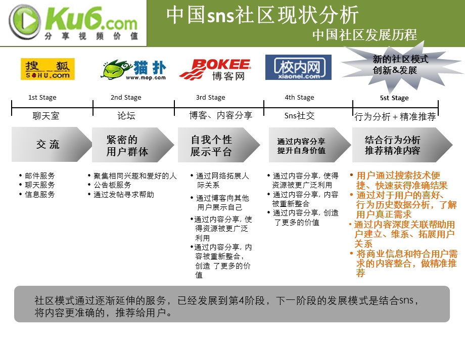 酷六网ku6.ppt_第3页