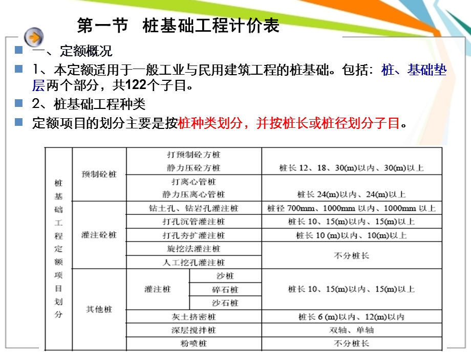 教学课件PPT桩基础工程.ppt_第2页