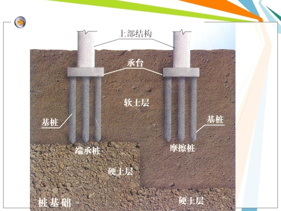 教学课件PPT桩基础工程.ppt_第3页