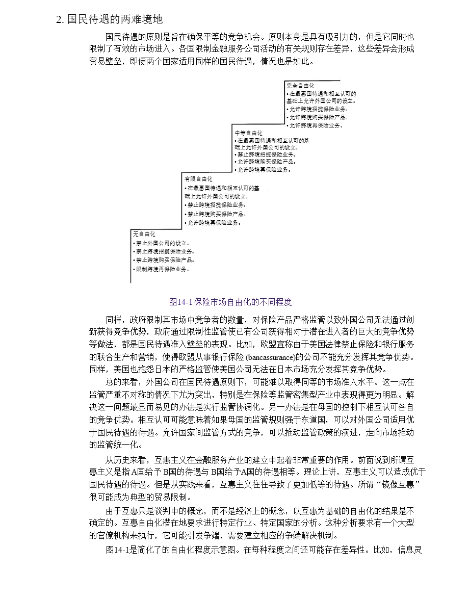 保险监管协调化和相互认可制度.ppt_第3页