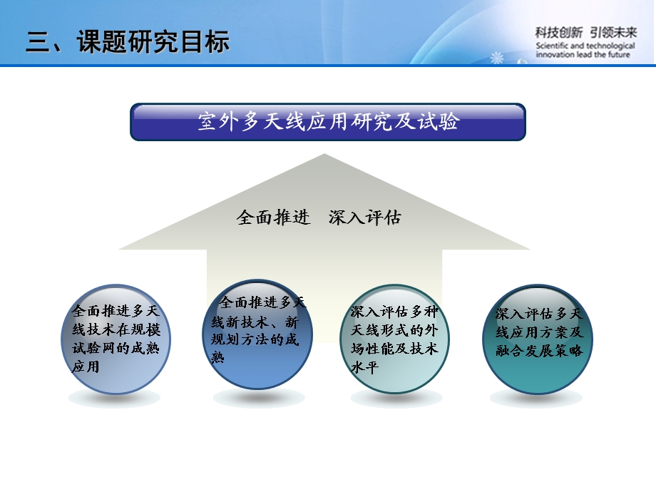 TDLTE室外天线应用研究及试验.ppt_第3页