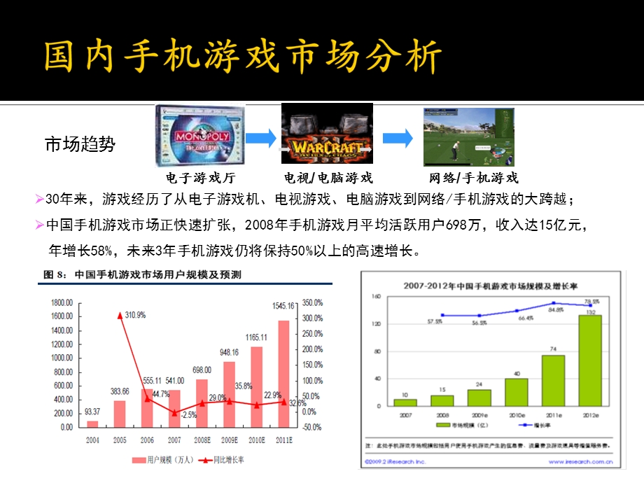 联通手机游戏业务管理平台.ppt_第3页