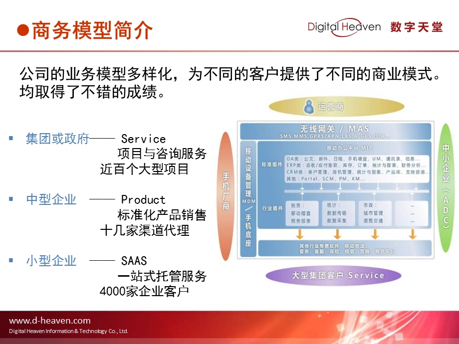 某SP公司MASOA移动办公产品方案.ppt_第3页