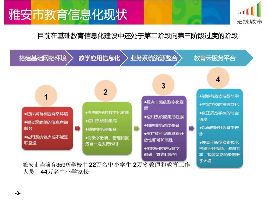 智慧教育云平台应用及运营方案.ppt.ppt_第3页