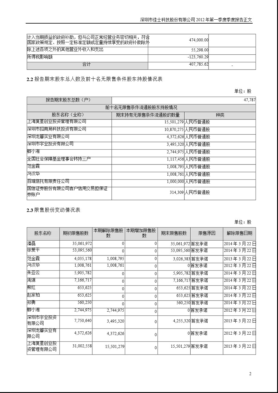 佳士科技：第一季度报告正文.ppt_第2页