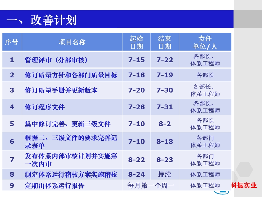 科振实业体系改善工作规划.ppt_第2页