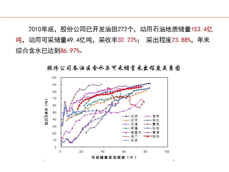 提高老油田采收率战略研究.ppt_第3页