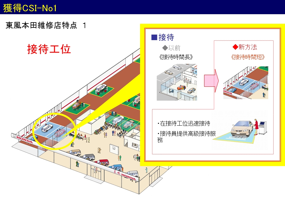 【广告策划PPT】东风本田特约店的特点介绍.ppt_第2页