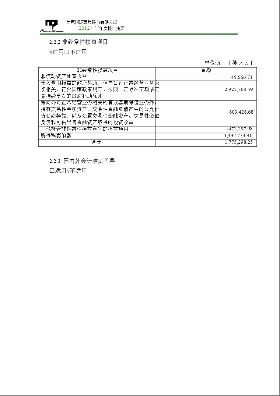 600337_ 美克股份半年报摘要.ppt_第3页