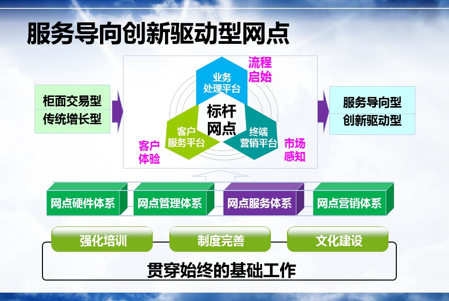 新形势下银行各网点标准化服务规范展示【礼仪规范精品】 .ppt_第3页