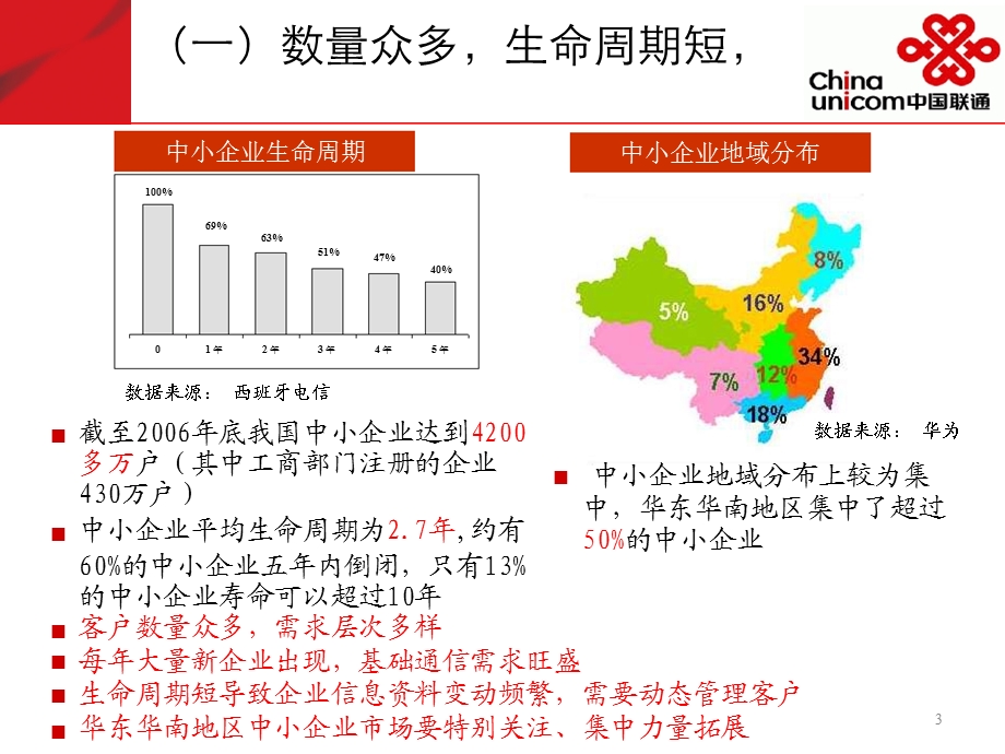 中小企业客户工作思路和措施.ppt_第3页