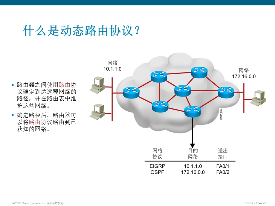 Cisco中型路由网络结构检查路由操作.ppt_第3页