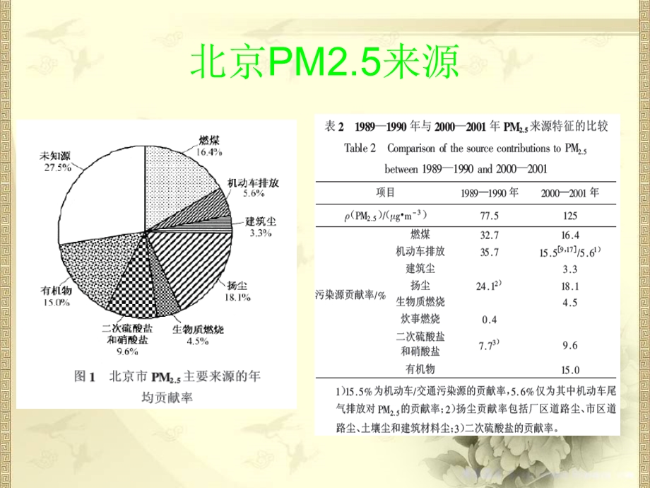 有关PM2.5的ppt.ppt_第3页