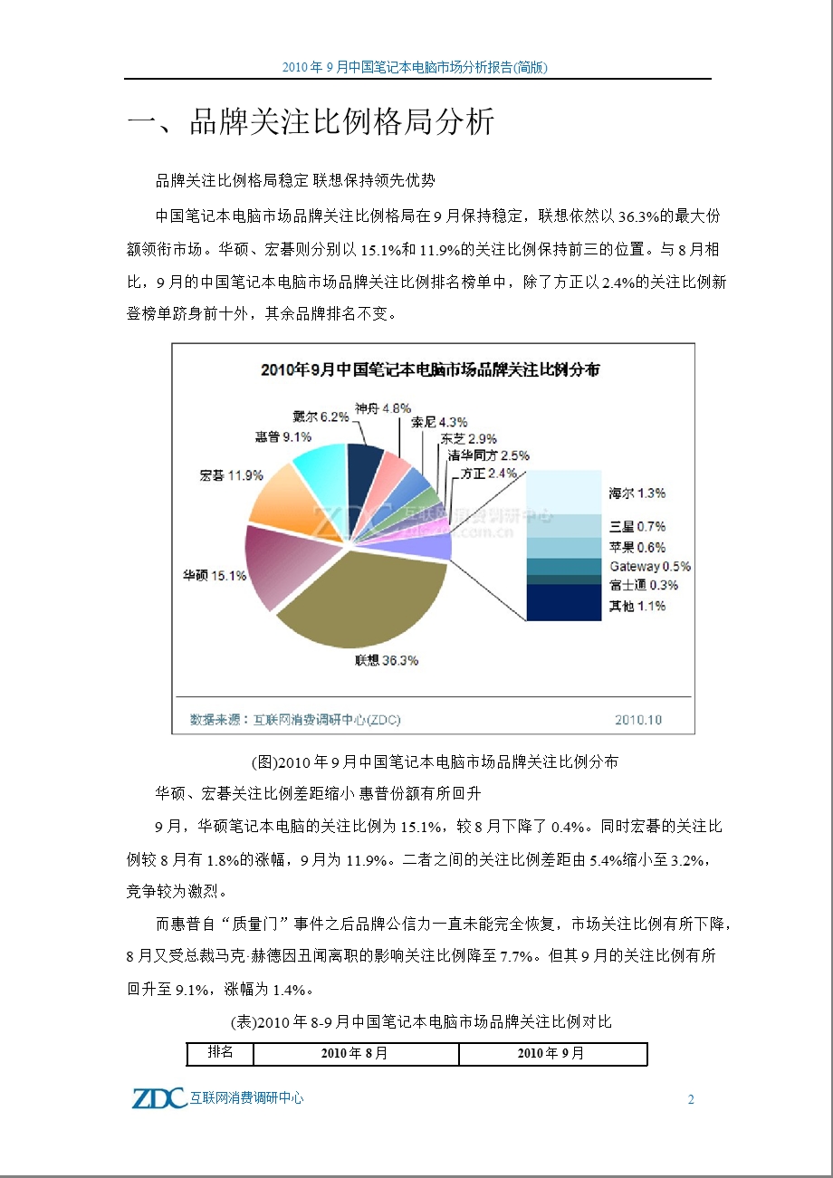 2010年9月中国笔记本电脑市场分析报告.ppt_第3页