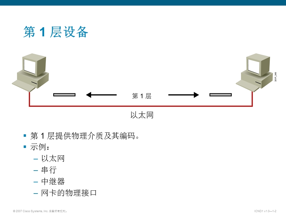 Cisco建立简单网络探索数据包的传输过程.ppt_第2页