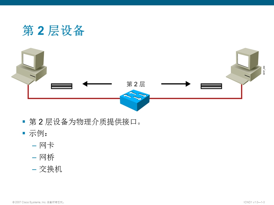 Cisco建立简单网络探索数据包的传输过程.ppt_第3页