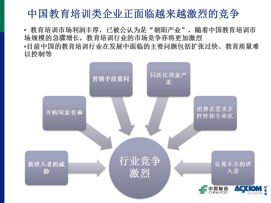 【广告策划PPT】教育培训行业销售模板 .ppt_第3页