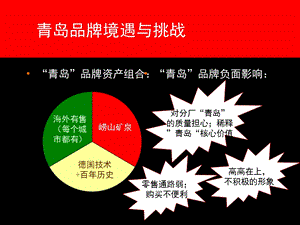 青岛啤酒青岛品牌境遇与挑战.ppt