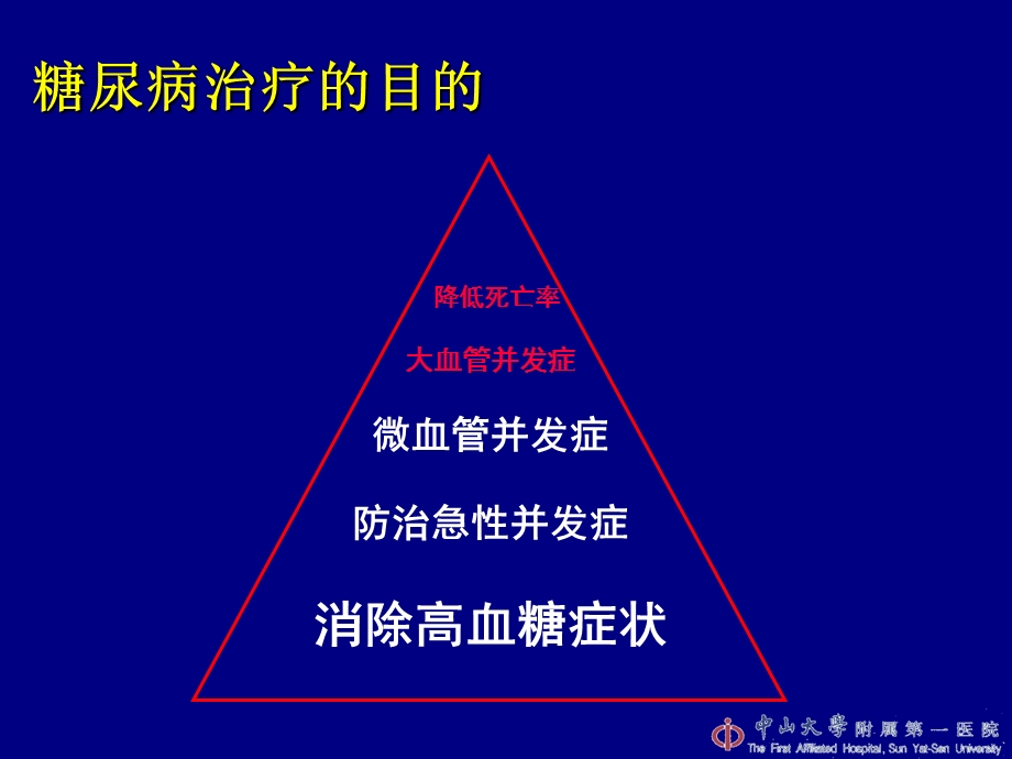 糖尿病胰岛素注射管理.ppt_第2页