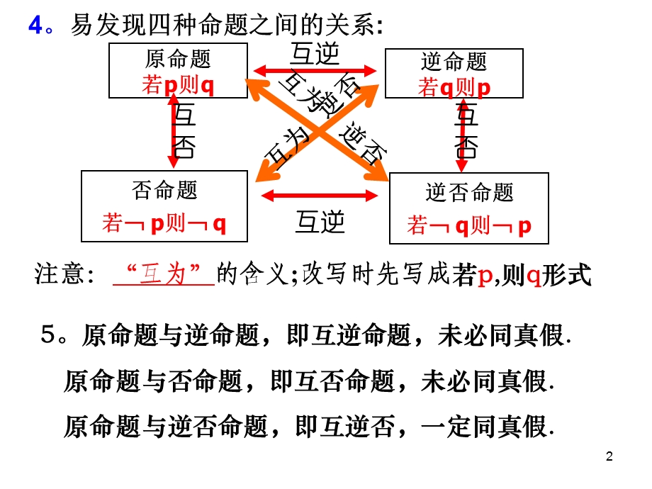 人教版高中数学常用逻辑用语复习小结.ppt_第2页