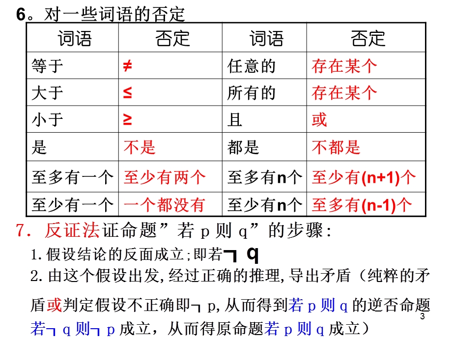 人教版高中数学常用逻辑用语复习小结.ppt_第3页