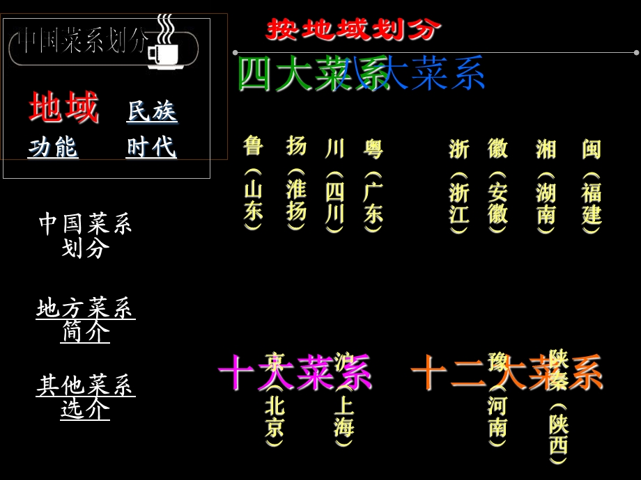 中国饮食文化图片.ppt_第2页