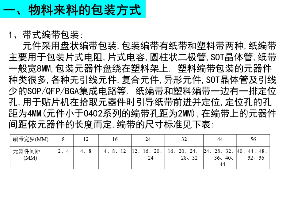 物料管控知识培训.ppt_第3页