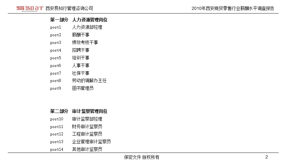 西安地区商贸零售行业薪酬水平调查报告.ppt_第2页