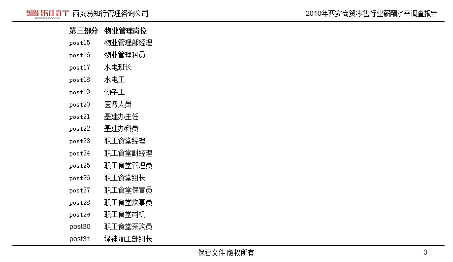 西安地区商贸零售行业薪酬水平调查报告.ppt_第3页