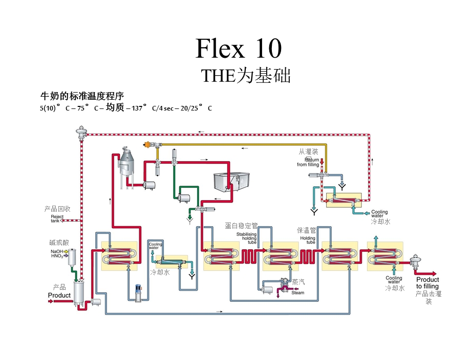 UHT培训题.ppt_第3页