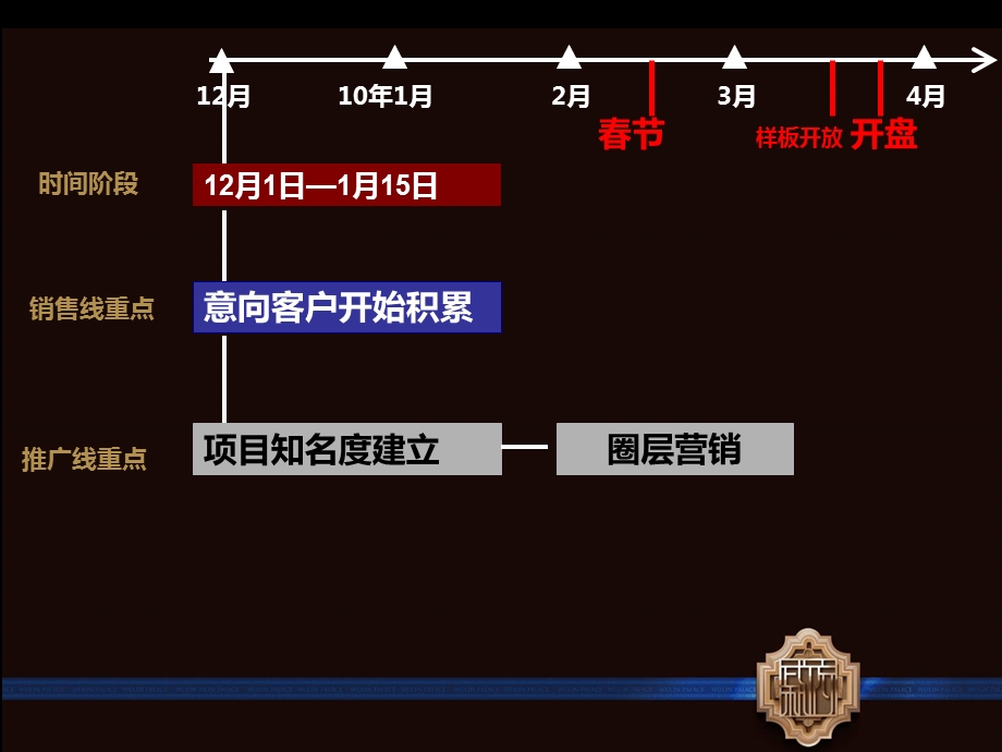 杭州大家·武林府开盘前传播推广执行策略54p.ppt_第3页