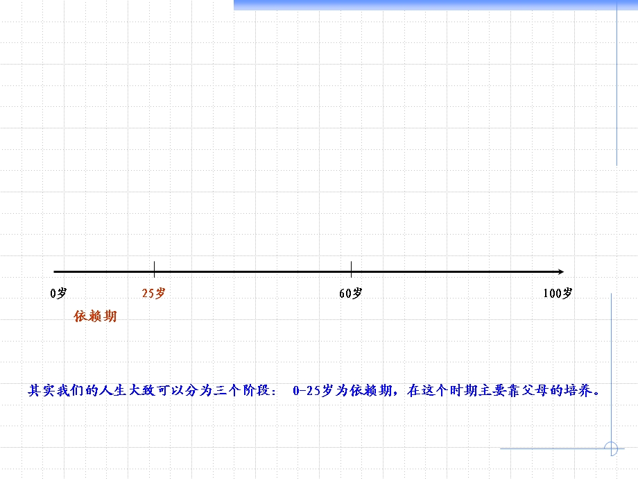 【广告策划PPT】新人如何获得客户名单.ppt_第3页