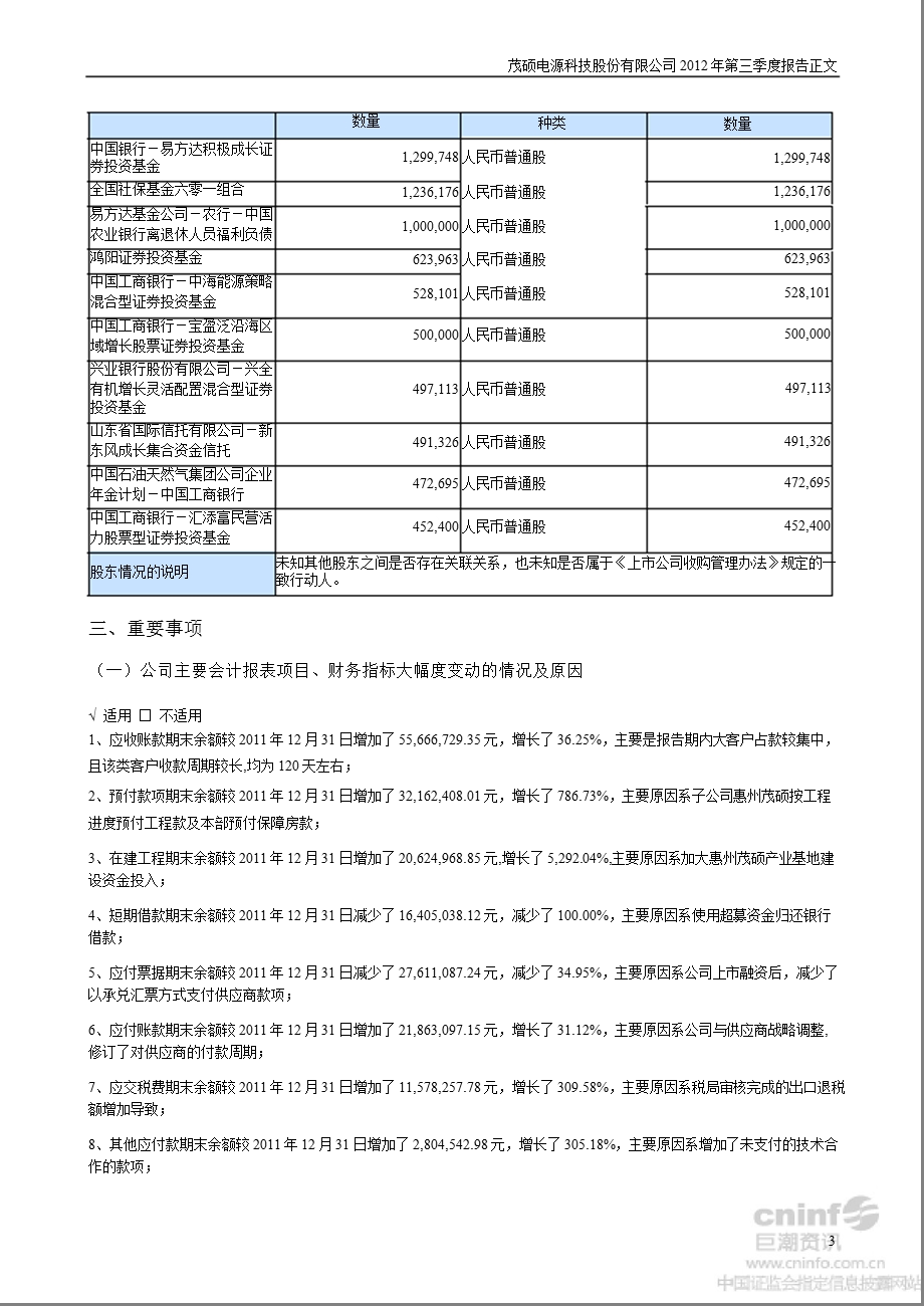 茂硕电源：2012年第三季度报告正文.ppt_第3页