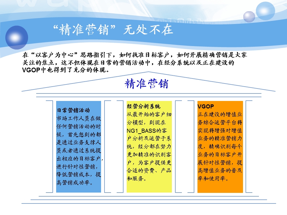 精准营销介绍材料信令采集分析平台.ppt_第3页