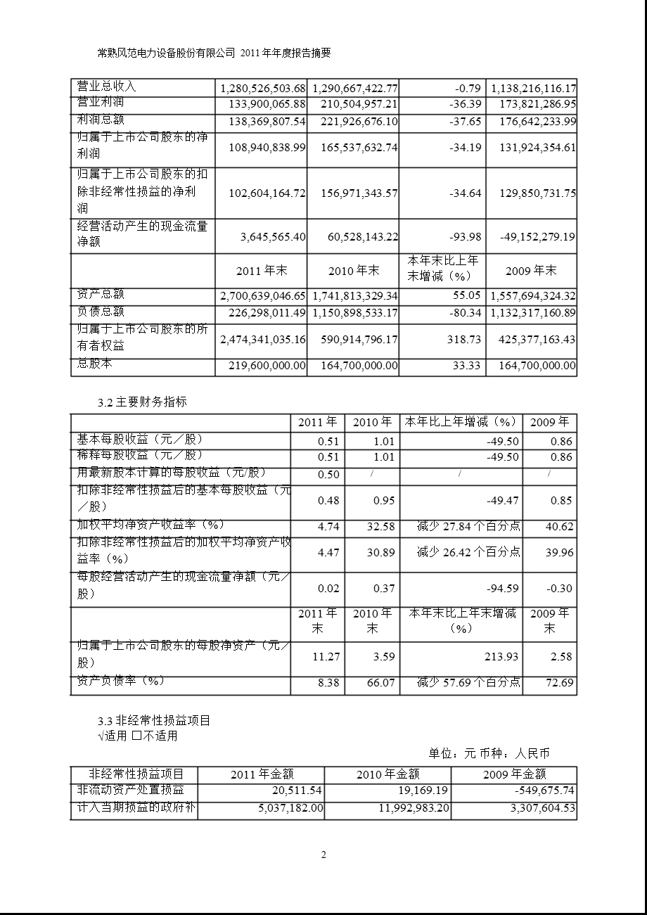 601700 风范股份报摘要.ppt_第2页