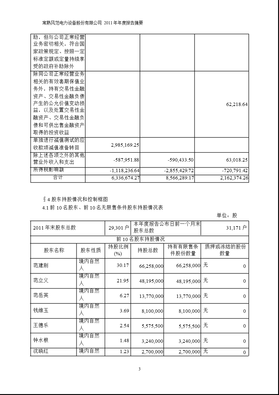 601700 风范股份报摘要.ppt_第3页