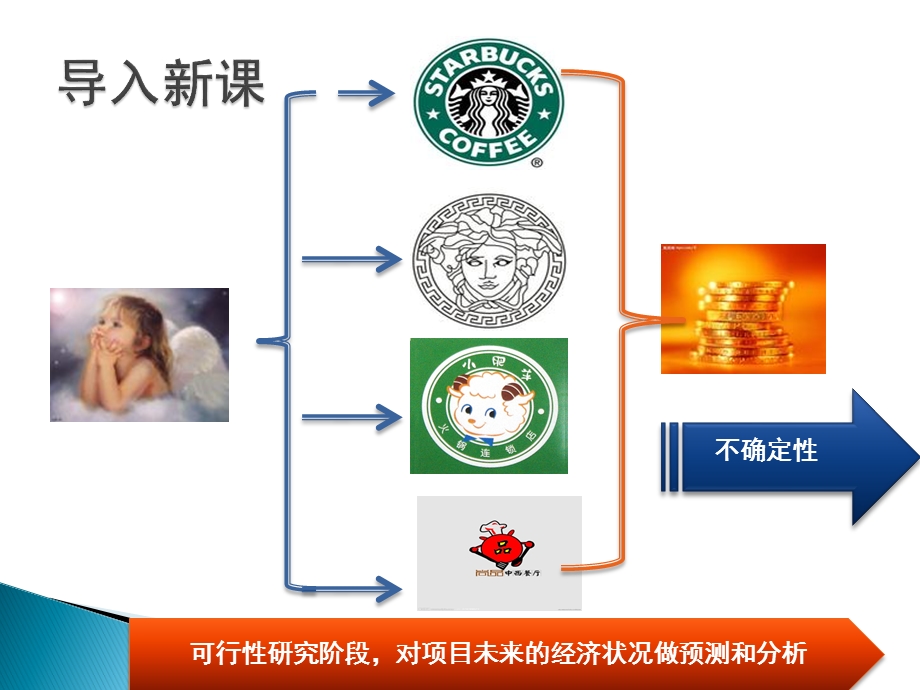 第六章 投资过程的不确定性分析.ppt_第2页