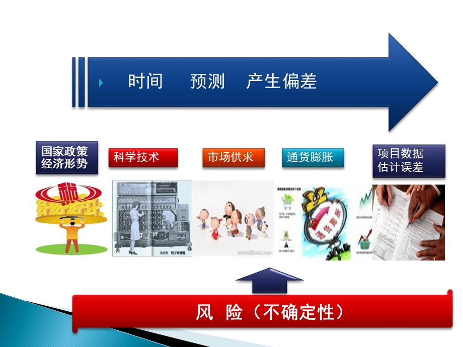 第六章 投资过程的不确定性分析.ppt_第3页