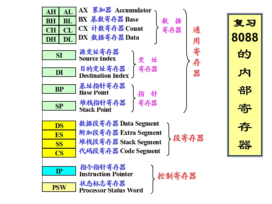 2.38088外部特性及时序.ppt_第2页