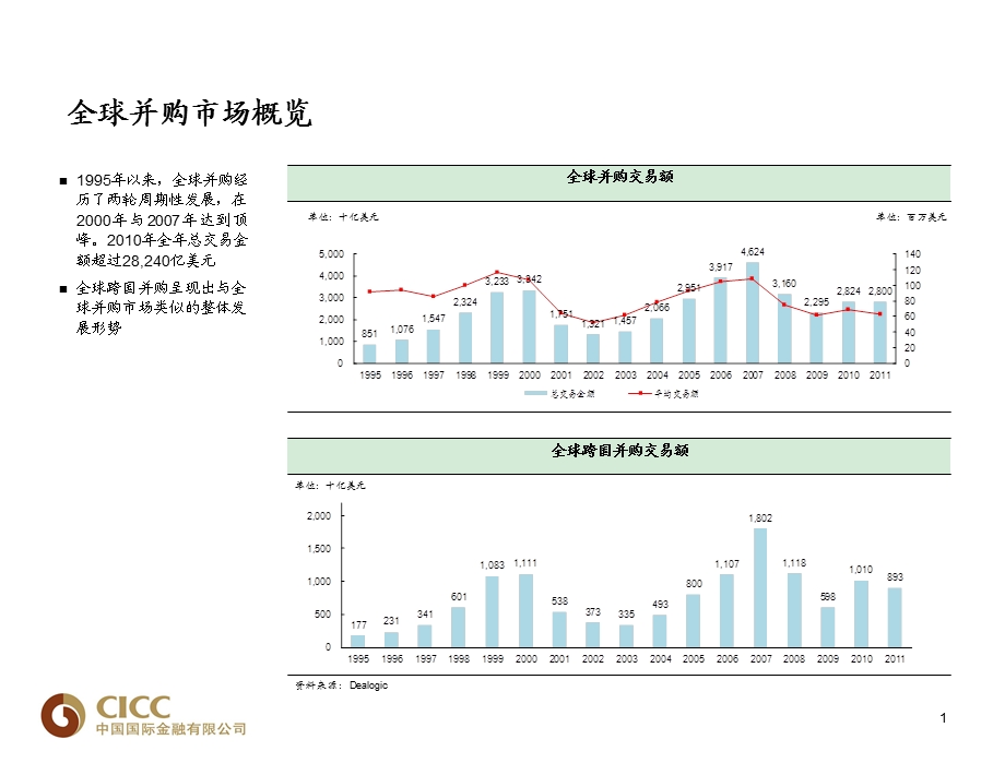 国内并购典型案例很全.ppt_第2页